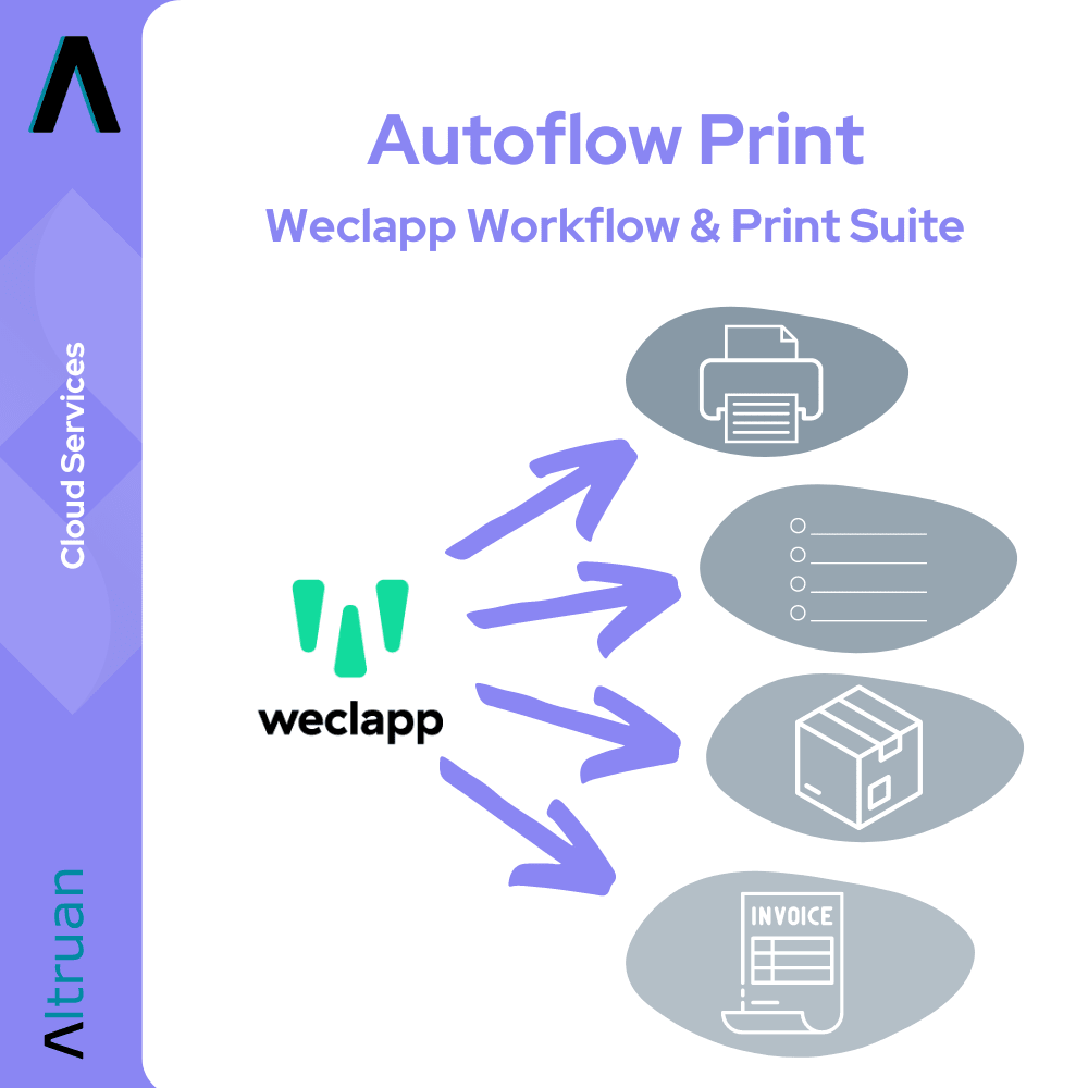 Advertising graphic for Autoflow Print: Weclapp Workflow & Print Suite by Altruan, part of the Artluan Cloud Service Suite, features icons for a printer, a document list, a package, and an invoice, with arrows indicating