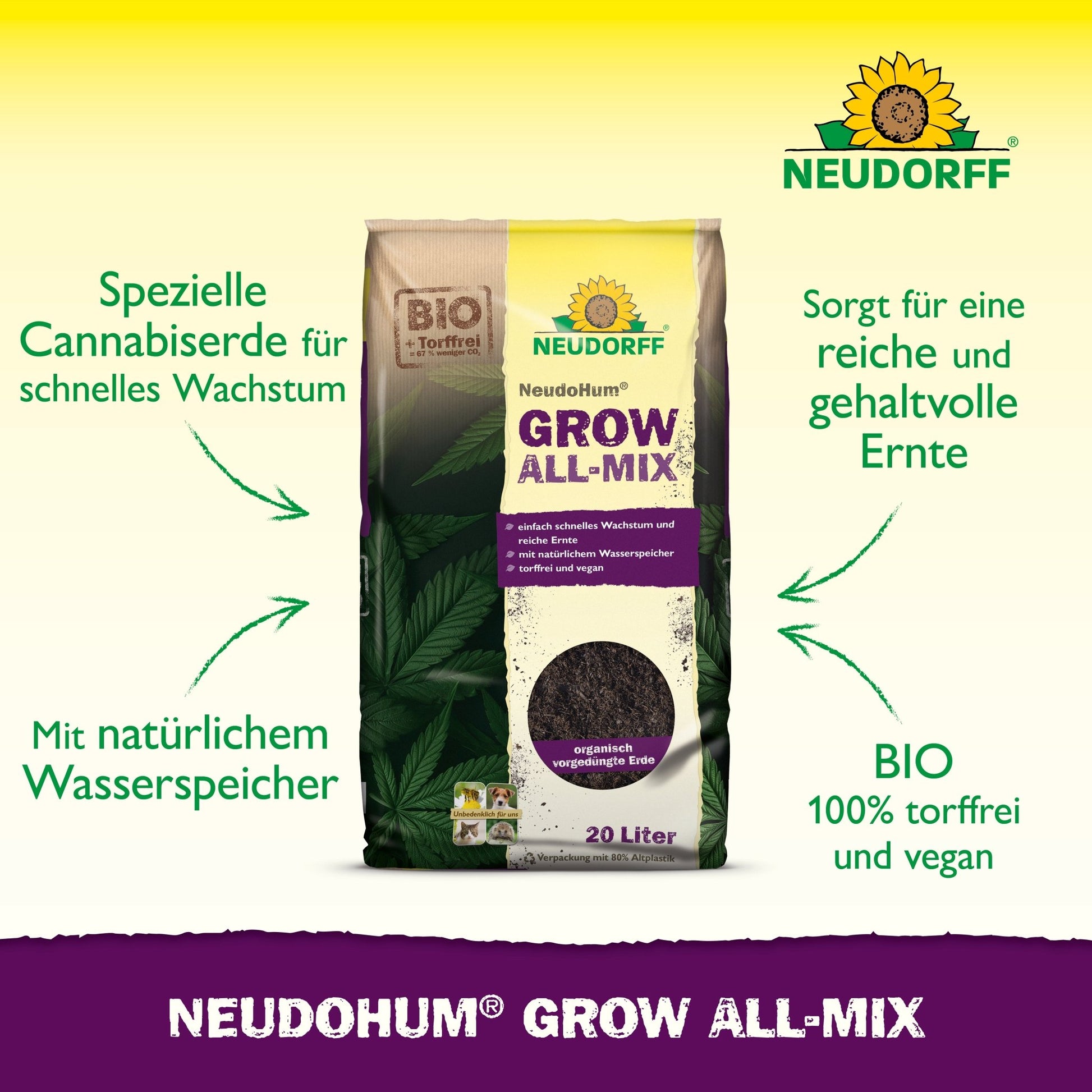 Depicted is a 20-liter bag of Neudorff Shop NeudoHum Grow All-Mix with green arrows and German text highlighting features such as fast flowering, natural water retention, rich harvest, as well as organic and vegan qualities.