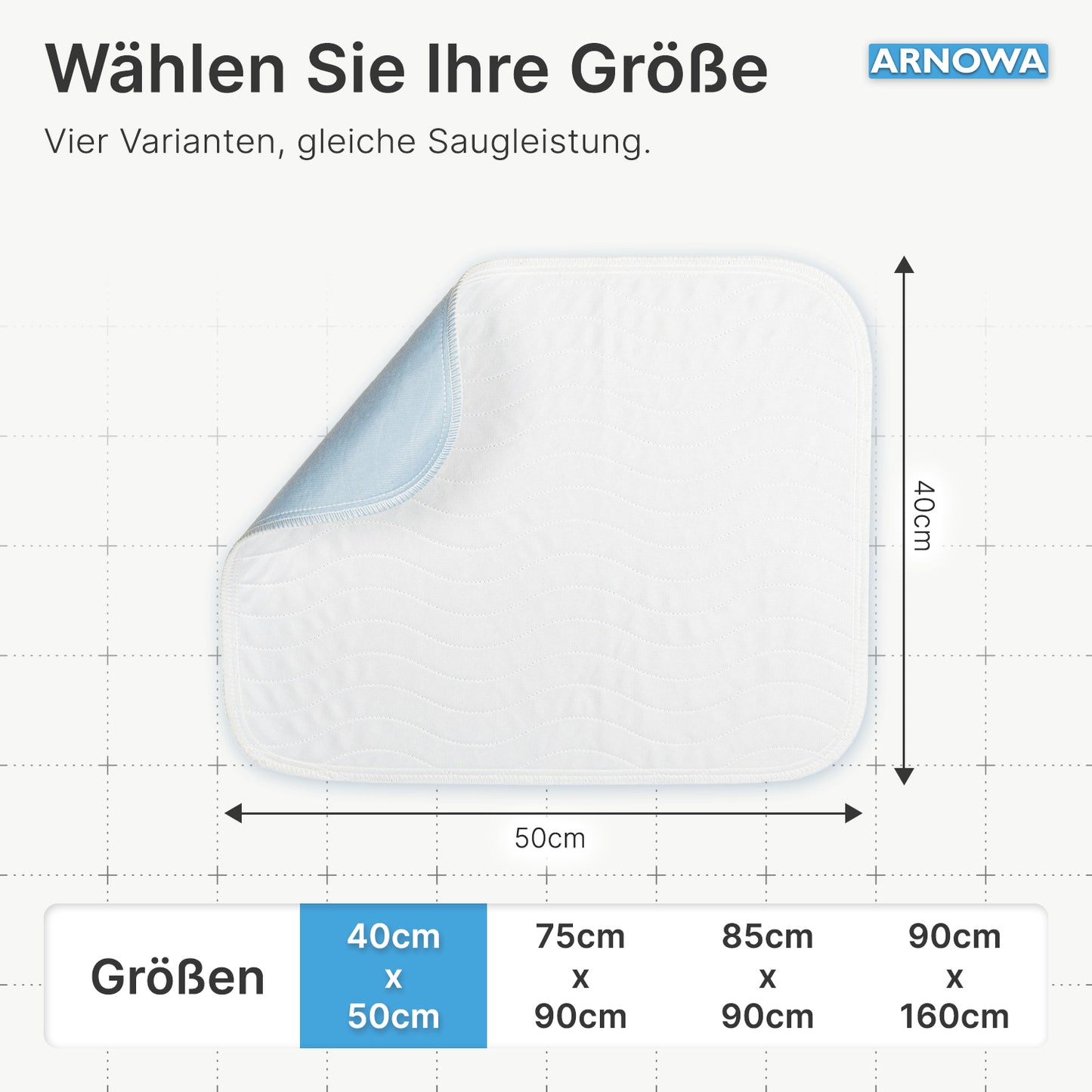 A square, washable ARNOMED SUPERDRY Bed Protection Pad by ARNOWA GmbH (40x50 cm, with Superdry technology and blue corner) is placed on a grid. Four size options are visible in German.