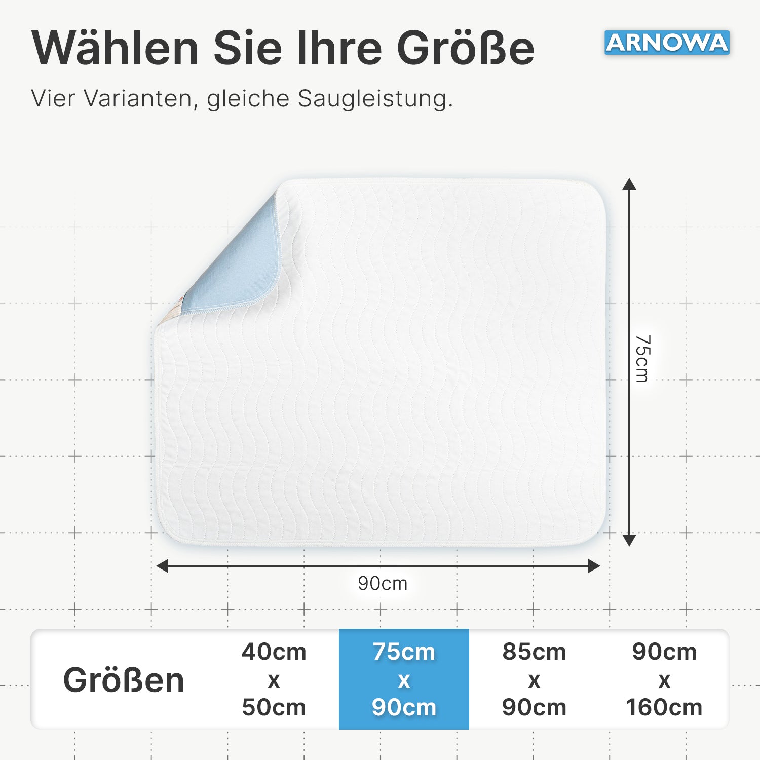 Eine rechteckige ARNOMED SUPERDRY WASH Bettschutzunterlage (75 x 90 cm) von ARNOWA GmbH mit Superdry-Technologie und blauem Eck ist auf Rasterhintergrund abgebildet. Größenoptionen und ARNOWA-Logo sind sichtbar. Text auf Deutsch.