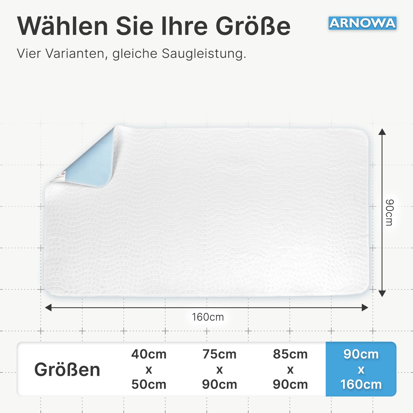 The rectangular ARNOMED SUPERDRY WASH Bed Protection Pad by ARNOWA GmbH (white, 160x90 cm, Superdry technology) lies on a grid. At the top it says "Choose your size" - available from 40x50 cm to 90x160 cm.