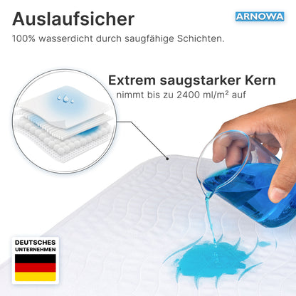 A hand pours blue liquid onto the ARNOMED SUPERDRY WASH WASHABLE BED PROTECTION PAD by ARNOWA GmbH. An inset shows the multi-layered Superdry technology, waterproof and absorbent for incontinence. Includes German flag and label "German Company".