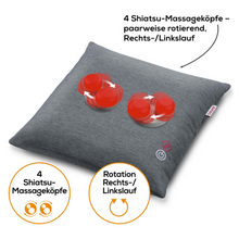 A gray Beurer MG 135 Shiatsu massage pillow from Beurer GmbH features four red Shiatsu massage heads that rotate in pairs and move in both directions. Iconographic representations at the bottom illustrate the same information in orange and white.