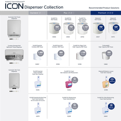 Eine Tabelle vergleicht die Kimberly-Clark GmbH Professional™ ICON-Spenderfrontplatten (eSkinCare, 20,32x27,3x3,81 cm) für den Waschraum der Stufen Standard, Plus und Premium mit Handtuchrollen, Seifen, Desinfektionsmitteln und Artikelnummern.