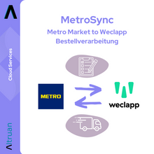 An infographic showing the cloud service "MiraklSync: Mirakl to Weclapp Order Processing" by Altruan. It contains logos and symbols for subway, a flowchart, a vehicle, and the text "wclapp".