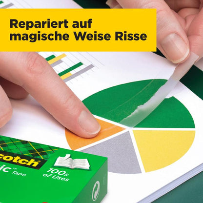 A hand repairs a tear on a colorful pie chart with Scotch® Magic™ Invisible Tape, Value Pack 14 rolls, 19 mm x 33 m (1 piece) from 3M Deutschland GmbH. The box is in the foreground. Text: "Magically repairs tears.