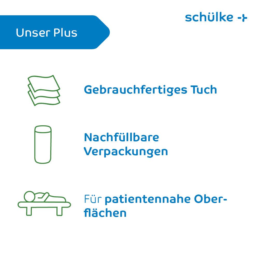 Ein Bild mit dem Logo und Text der Schülke & Mayr GmbH. „Unser Plus“: Icons mit deutschem Text, darunter ein Stoff-Icon mit „Gebrauchfertiges Tuch“, abgebildet sind Schülke & Mayr GmbH Schülke mikrozid® AF Wipes Desinfektionstücher für schnelle Desinfektion, ein Nachfüllbehälter mit „Nachfüllbare Verpackungen“ und eine Person auf einem Bett mit „Für patientennahe Oberflächen.