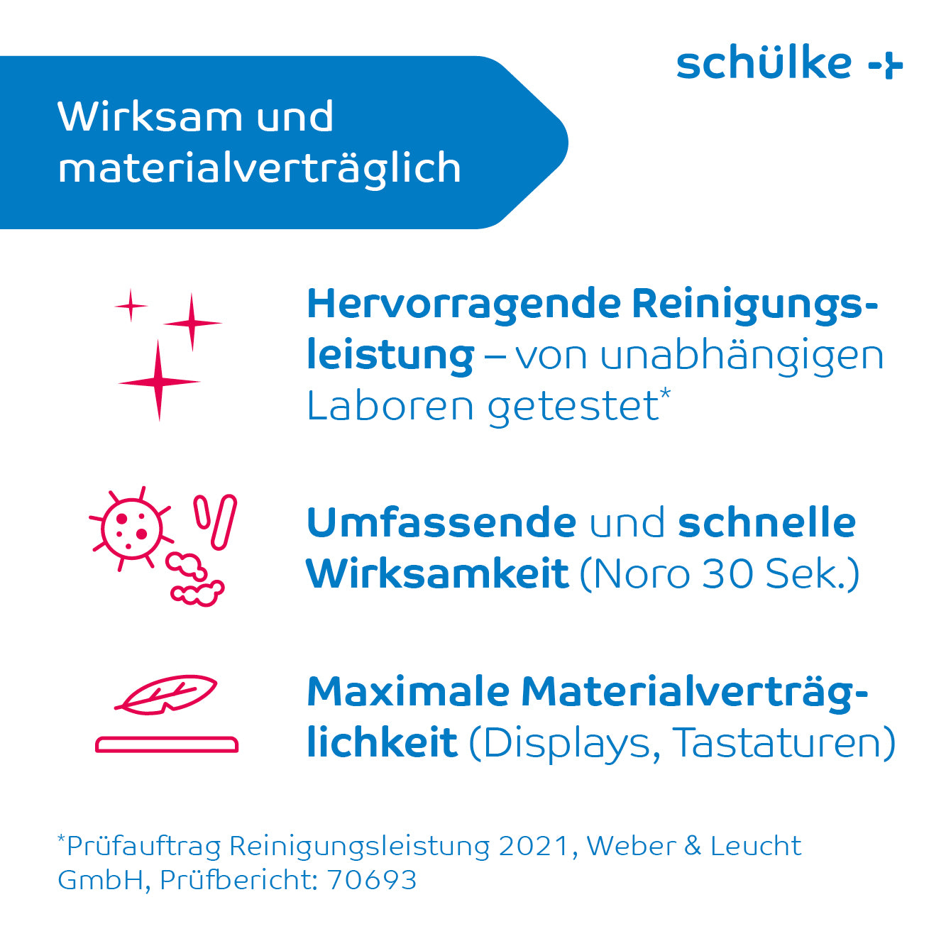 Eine Informationsgrafik mit Text und Symbolen. Oben links: „Wirksam und materialverträglich“ im blauen Kasten. Nachfolgend sind drei Punkte aufgeführt: „Hervorragende Reinigungsleistung“, „Umfassende und schnelle Wirksamkeit“ und „Maximale Materialverträglichkeit“. Ideal zur Schnelldesinfektion mit Schülke Mikrozid® Universal Wipes Desinfektionstücher Premium von Schülke & Mayr GmbH.